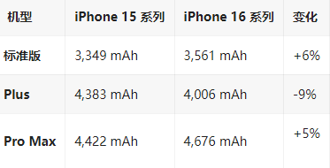 融水苹果16维修分享iPhone16/Pro系列机模再曝光