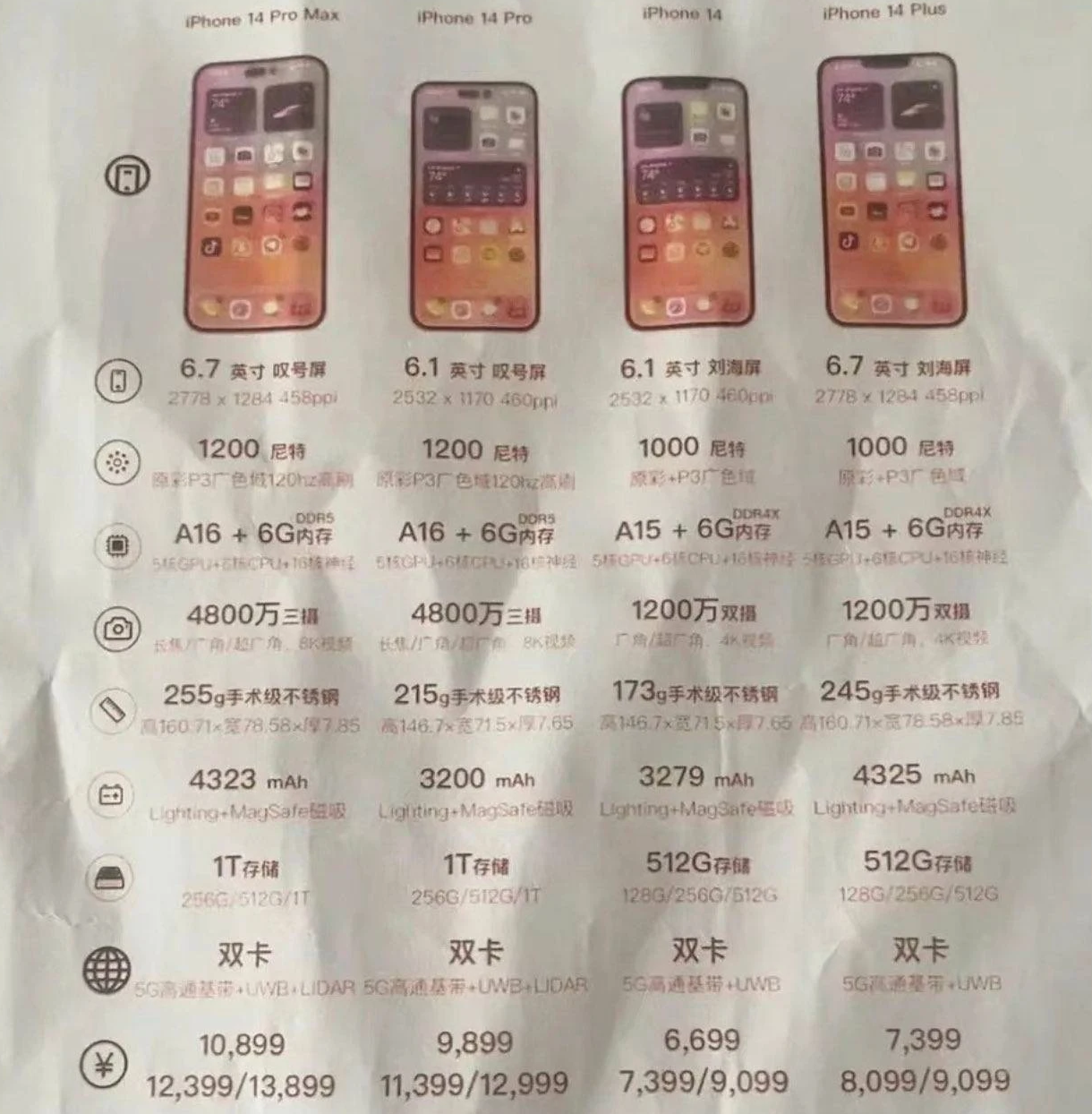 融水苹果14维修分享苹果 iPhone 14 预售价现身 