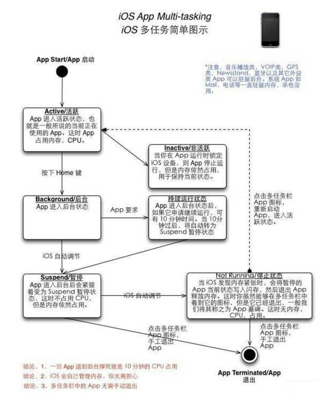 融水苹果手机维修分享iPhone 为什么不加大内存 