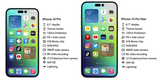 融水苹果14维修分享iPhone 14具体参数汇总 