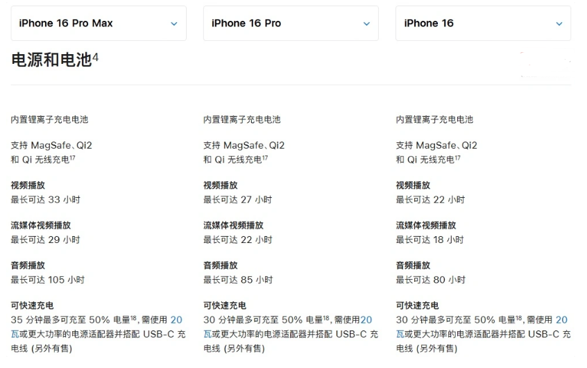 融水苹果手机维修分享 iPhone 16 目前实测充电峰值功率不超过 39W 