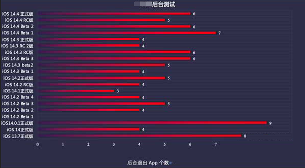 融水苹果手机维修分享iOS14.5beta1续航怎么样 