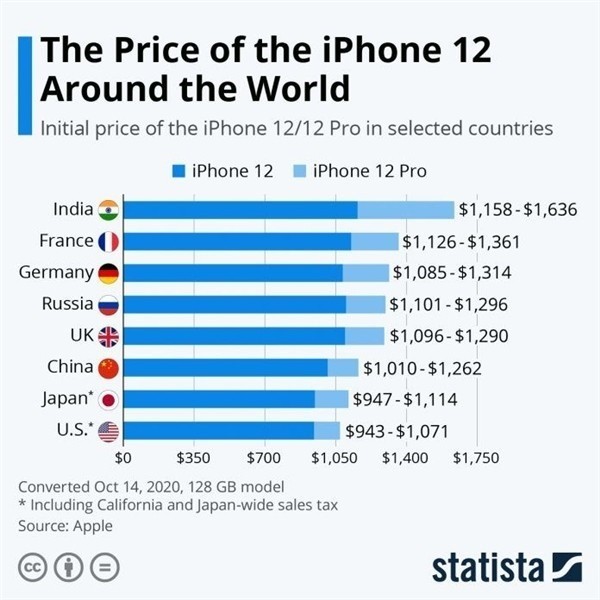 融水苹果手机维修分享哪个购买iPhone 12/12 Pro更便宜 