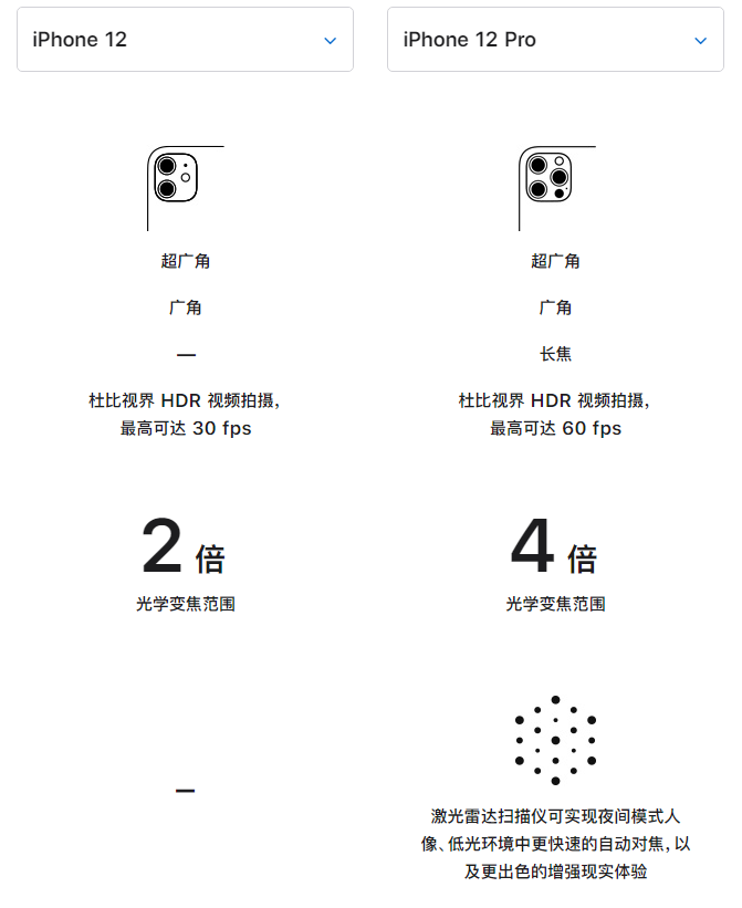 融水苹果手机维修分享苹果 iPhone 12 与 iPhone 12 Pro 选哪款 